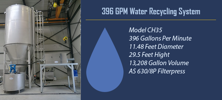 CH35 Granite Stone Water Recycling