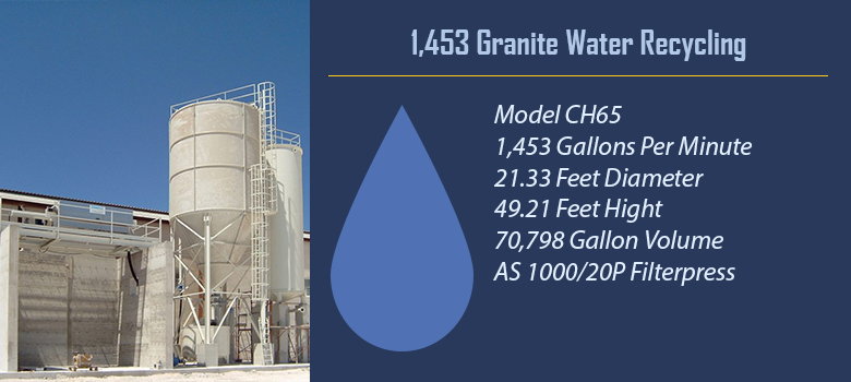 CH65 Granite Fabrication Water Recycling Plant