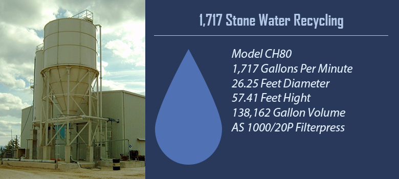 CH80 Stone Water Recycling System