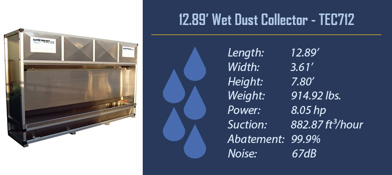 12.89 ft. Wet Dust Collector