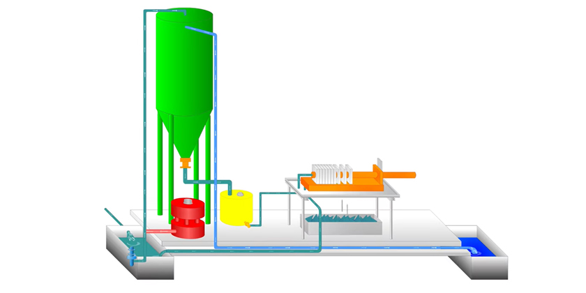 Benefits of Slurry Filtration Animation of Water Treatment